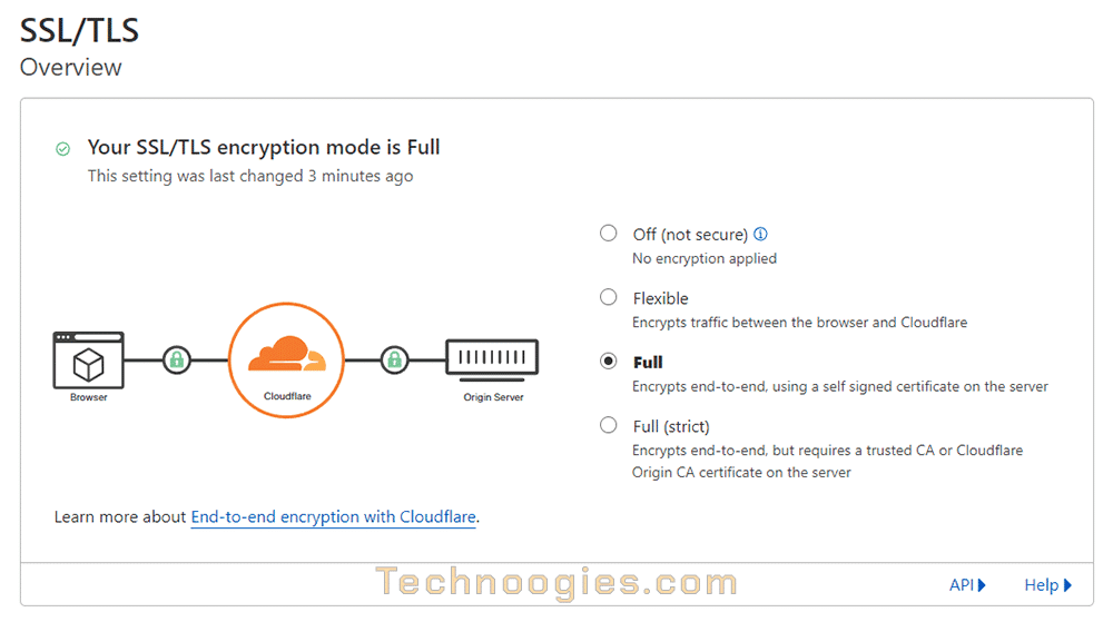 The Definitive Guide for Cloudflare Free and Page Rules